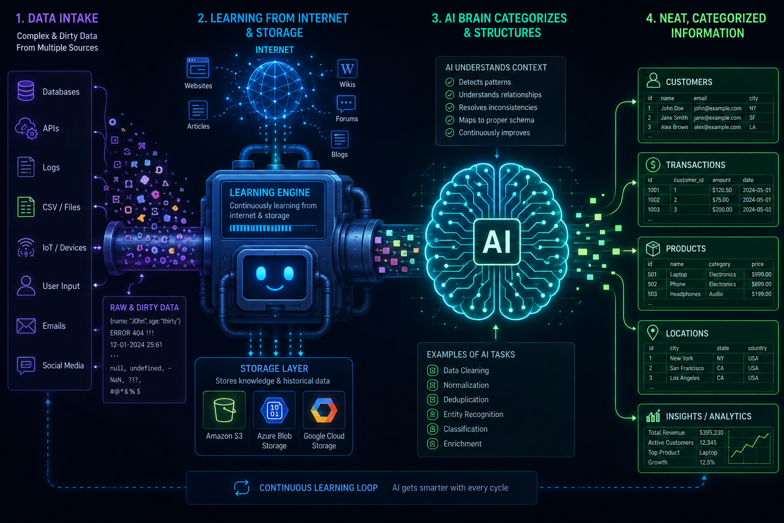 Artificial Intelligence & Machine Learning