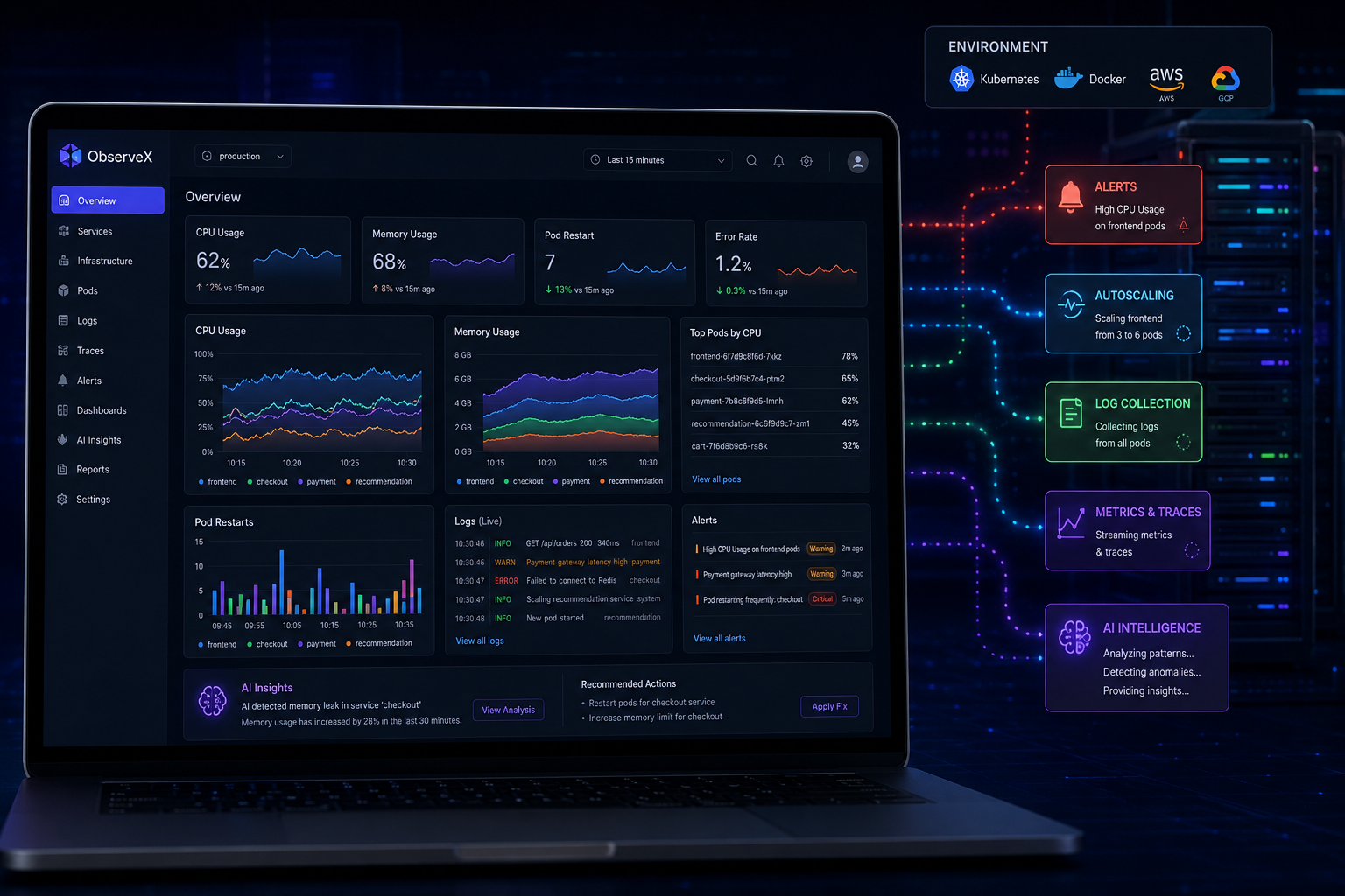 Observability Solutions